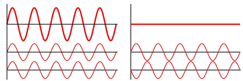 wave-interference-diagrams-two-equal-wavelengths-of-equal-amplitude