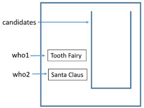 candidates eleven