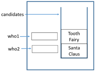 candidates two