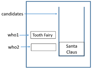 candidates three