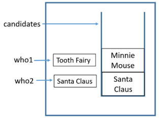 candidates nine