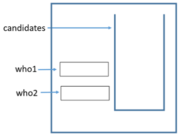 candidates start