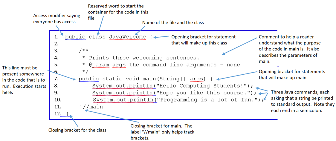 Program visualization picture