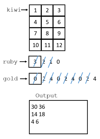 diagram of the execution showing memory and output