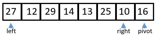 in place quicksort step 1.  27 12 29 14 13 25 10 16  left at 27 right at 10 pivot at 16