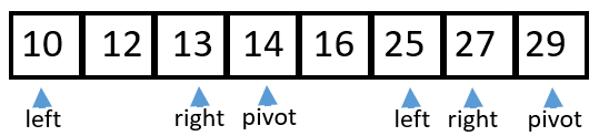 in place quicksort step 10. 10 12 13 14 16 25 27 29  left at 10 right at 13 pivot at 14 and left at 25 right at 27 pivot at 29