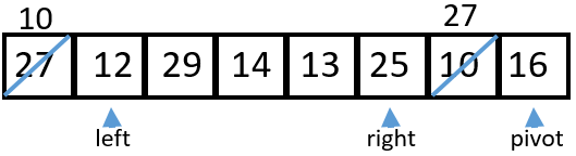 in place quicksort step 3.  10 12 29 14 13 25 27 16  left at 12 right at 25 pivot at 16