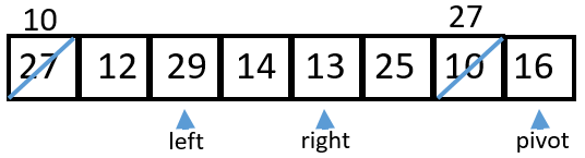 in place quicksort step 5.  10 12 29 14 13 25 27 16  left at 29 right at 13 pivot at 16