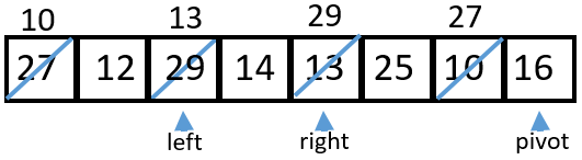 in place quicksort step 6. 10 12 13 14 29 25 27 16  left at 13 right at 29 pivot at 16