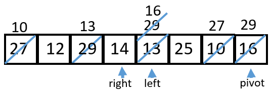 in place quicksort step 9.  10 12 13 14 16 25 27 29 left at 16 right at 14