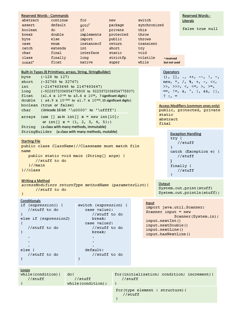 summary of Java