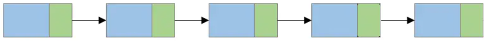 Linked list with 5 nodes