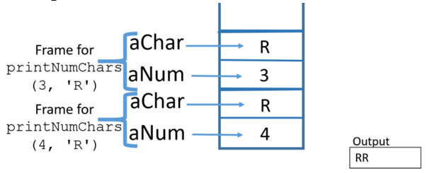 stack with two frames of aChar and aNum