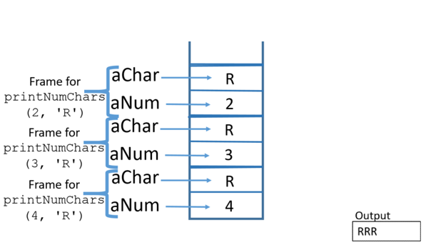 stack with three frames of aChar and aNum