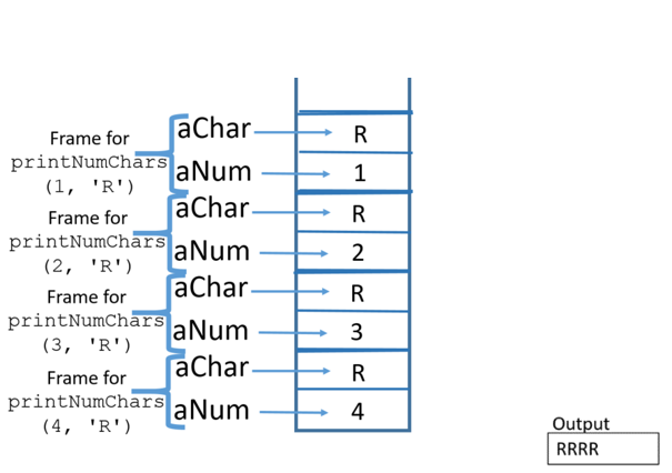 stack back to four frames of aChar and aNum