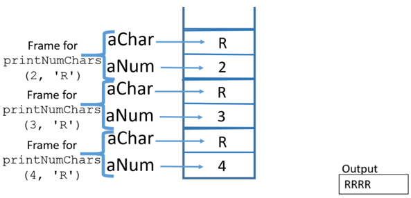 stack back to three frames of aChar and aNum