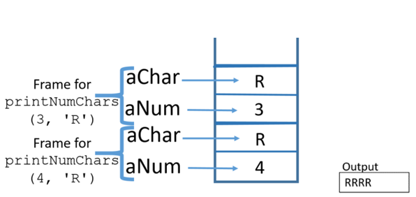 stack back to two frames of aChar and aNum