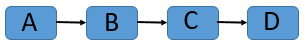 Tree or not q1a