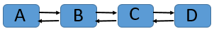 Tree or not q1b