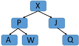 Tree or not q1c