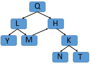 Tree or not q1e