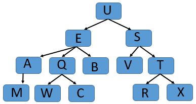 Tree or not q1f