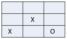 tic tac toe board with two Xs placed and one O placed