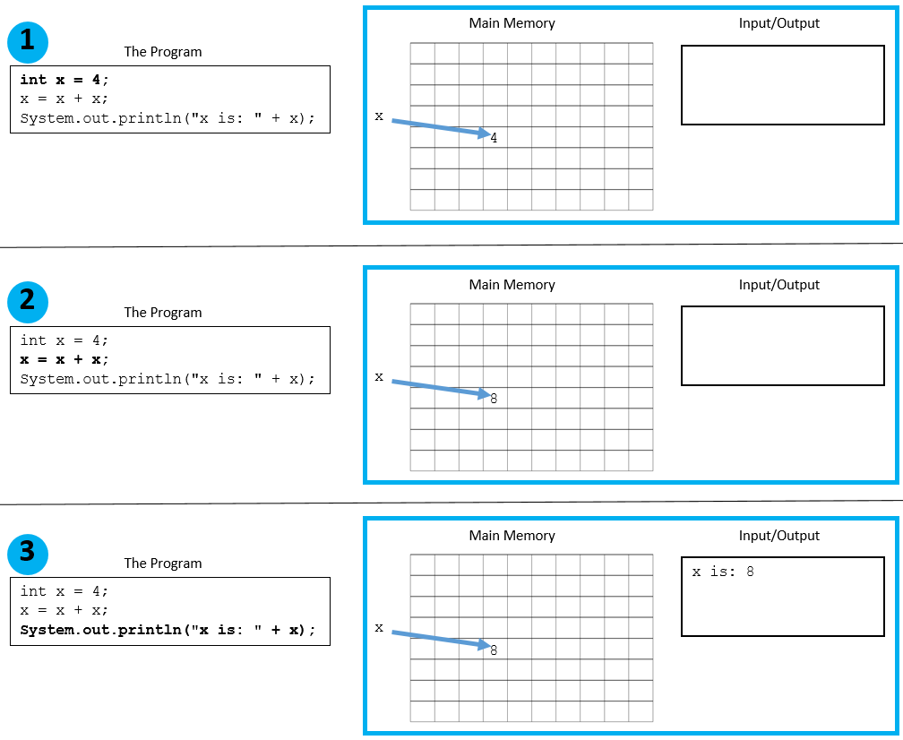 Program visualization picture