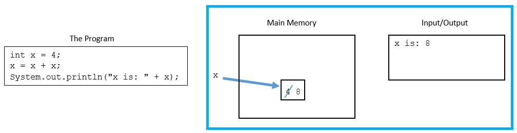 Program visualization picture