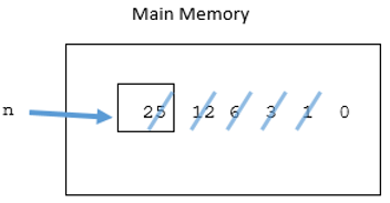 array in memory with items 10 11 15 13