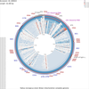 Comparison of the Rattus norvegicus mitochondrial genome to all RefSeq mitochondrial genomes.
                    <br /><br />Details can be found in <a href='tutorials.html#tutorial-4'>Tutorial 4</a>.
