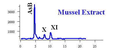 Arsenosugars chart #1